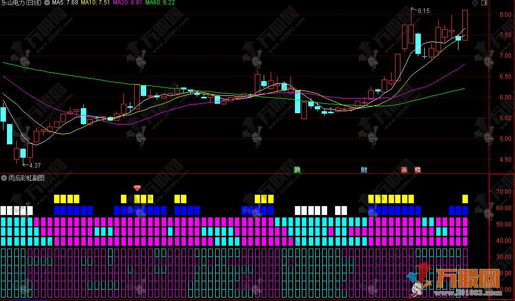 【雨后彩虹】副选指标 根据趋势量化传统指标设计而成的经典指标