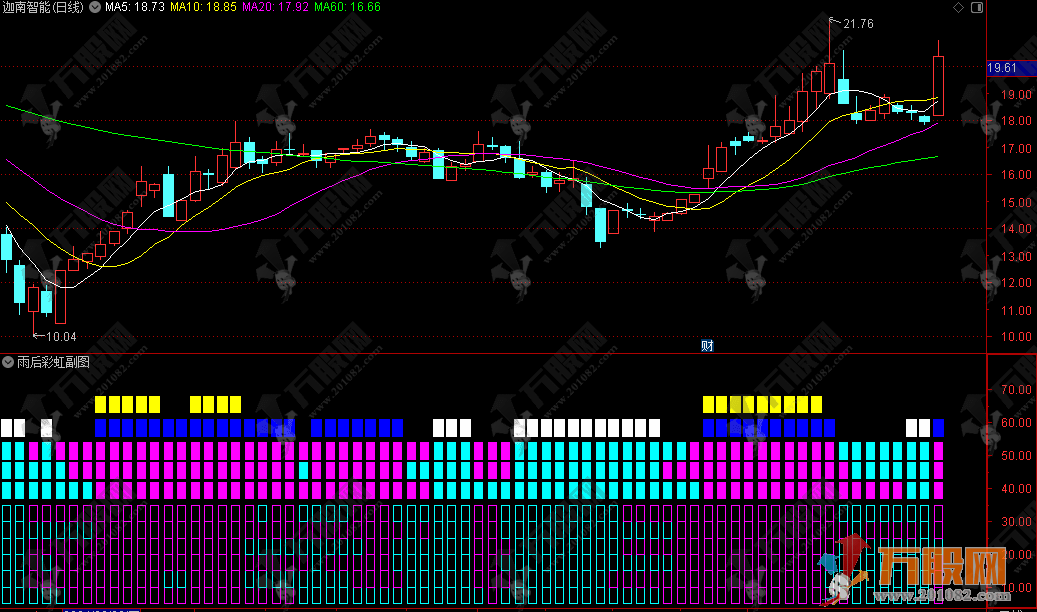 【雨后彩虹】副选指标 根据趋势量化传统指标设计而成的经典指标