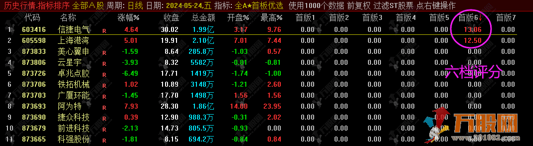 早盘竞价全A【首板优选】排序指标，专为捕捉首板定制，精准竞价排序，七档评分系统，胜率大增！ ...