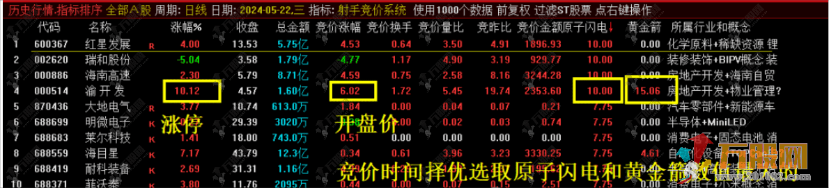 十二星座【射手竞价系统】排序副选指标 本周最好的接力指标基本无败笔 信号不漂移可历史回测 ... ... ... . ...