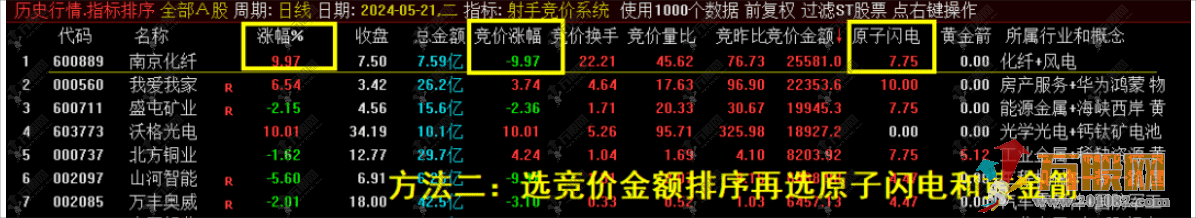 十二星座【射手竞价系统】排序副选指标 本周最好的接力指标基本无败笔 信号不漂移可历史回测 ... ... ... . ...