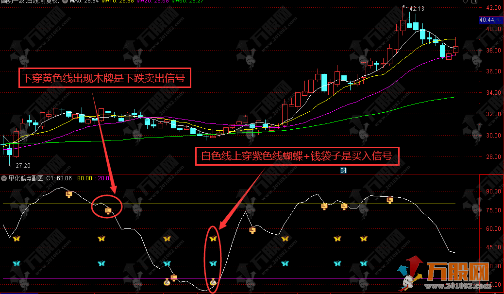 量化低点副图指标  紫线/黄线参数可自由设置 灵活运用/用法简单