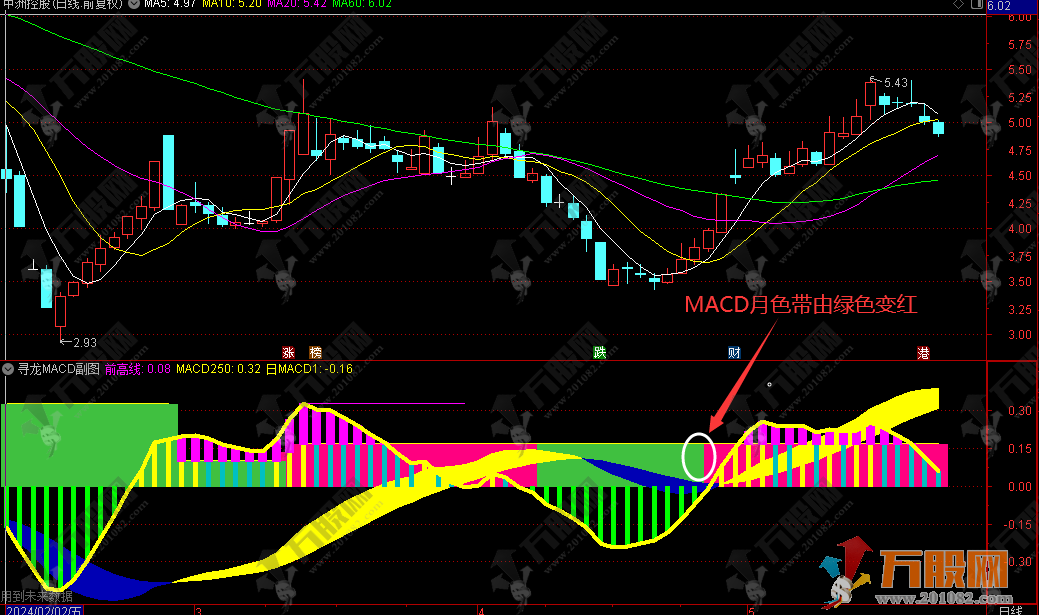 寻龙MACD副图指标公式 看清强势起涨点不打没把握的仗