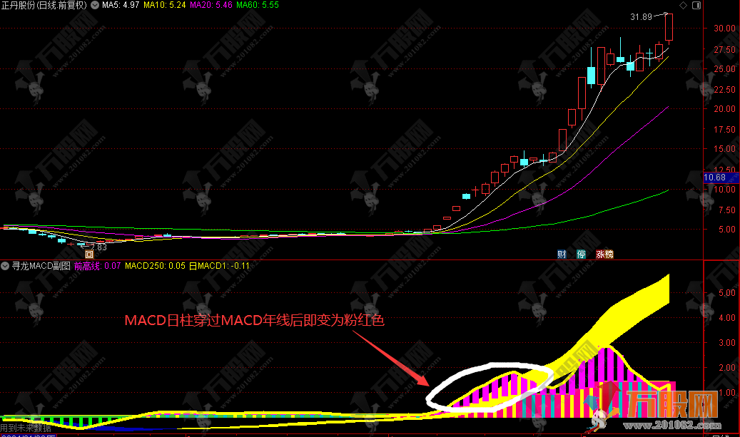 寻龙MACD副图指标公式 看清强势起涨点不打没把握的仗