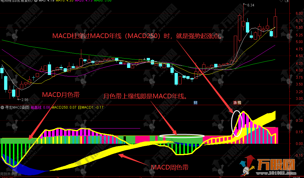 寻龙MACD副图指标公式 看清强势起涨点不打没把握的仗