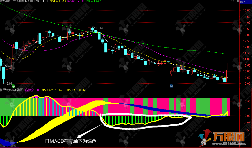 寻龙MACD副图指标公式 看清强势起涨点不打没把握的仗