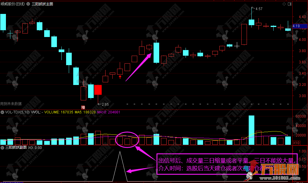 【三阳抓妖】 某网红博主主/副/选指标 三日不破高 后市能走妖 值得参考！