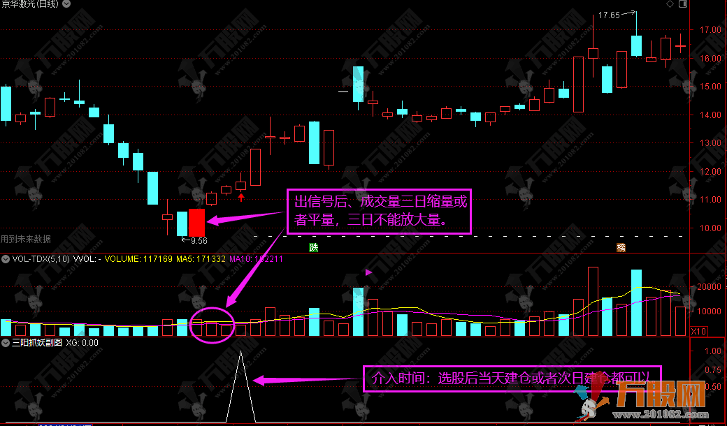 【三阳抓妖】 某网红博主主/副/选指标 三日不破高 后市能走妖 值得参考！