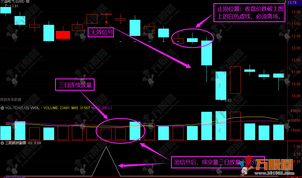 【三阳抓妖】 某网红博主主/副/选指标 三日不破高 后市能走妖 值得参考！