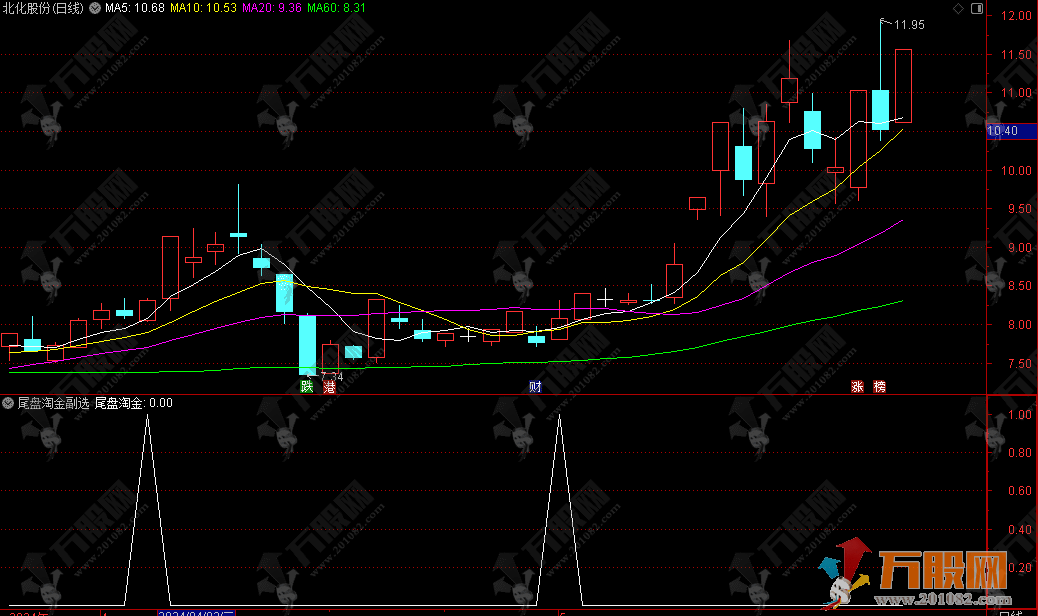 通达信【尾盘淘金】副选/排序指标 尾买低吸第二天冲高卖出 高成功率尾盘战法指标 ...