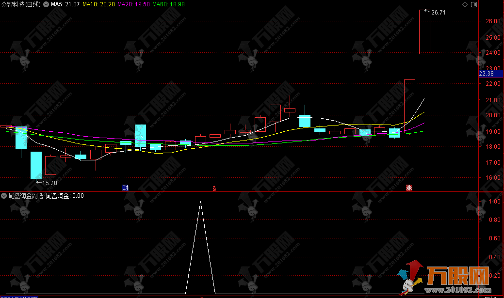 通达信【尾盘淘金】副选/排序指标 尾买低吸第二天冲高卖出 高成功率尾盘战法指标 ...