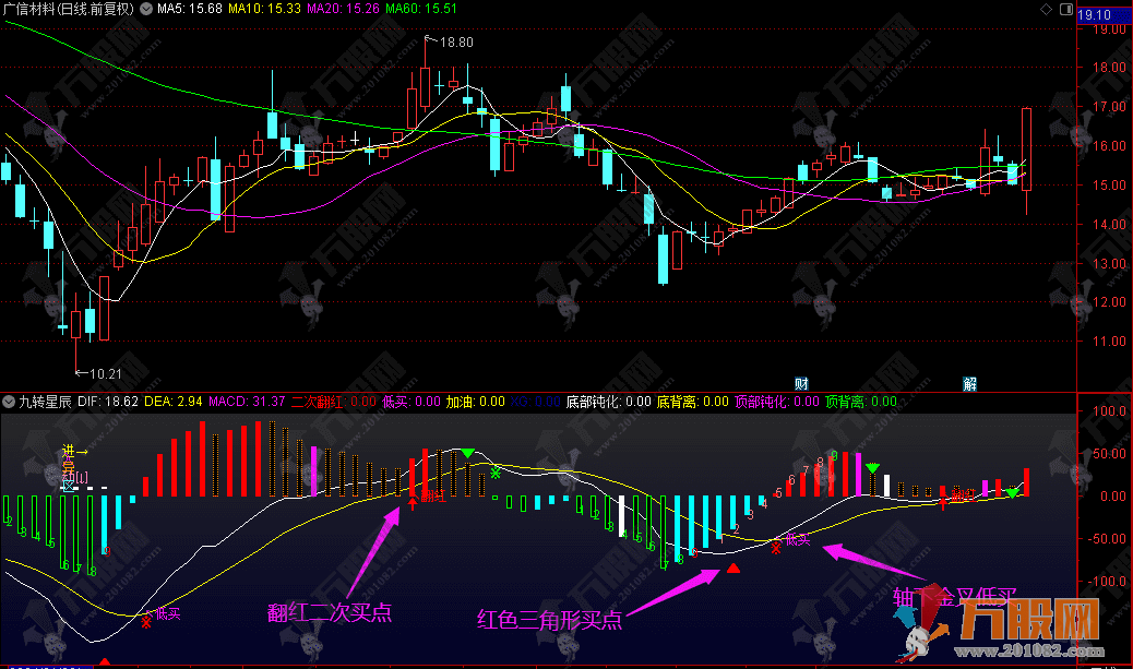【九转星辰】副图指标 擒牛看盘神器经典的指标进行优化提炼