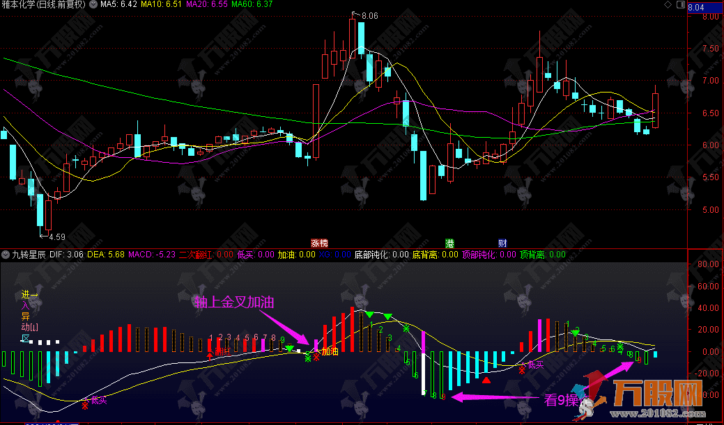 【九转星辰】副图指标 擒牛看盘神器经典的指标进行优化提炼