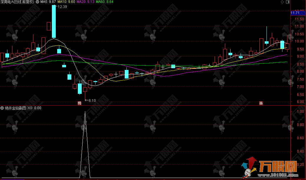 【绝杀金钻】副/选指标 无未来函数不漂移 成功高 近1年胜率91%以上 手机版+电脑版通用 ... ...