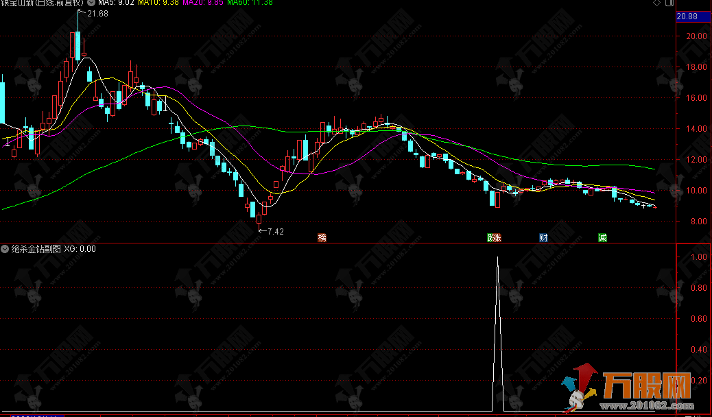 【绝杀金钻】副/选指标 无未来函数不漂移 成功高 近1年胜率91%以上 手机版+电脑版通用 ... ...