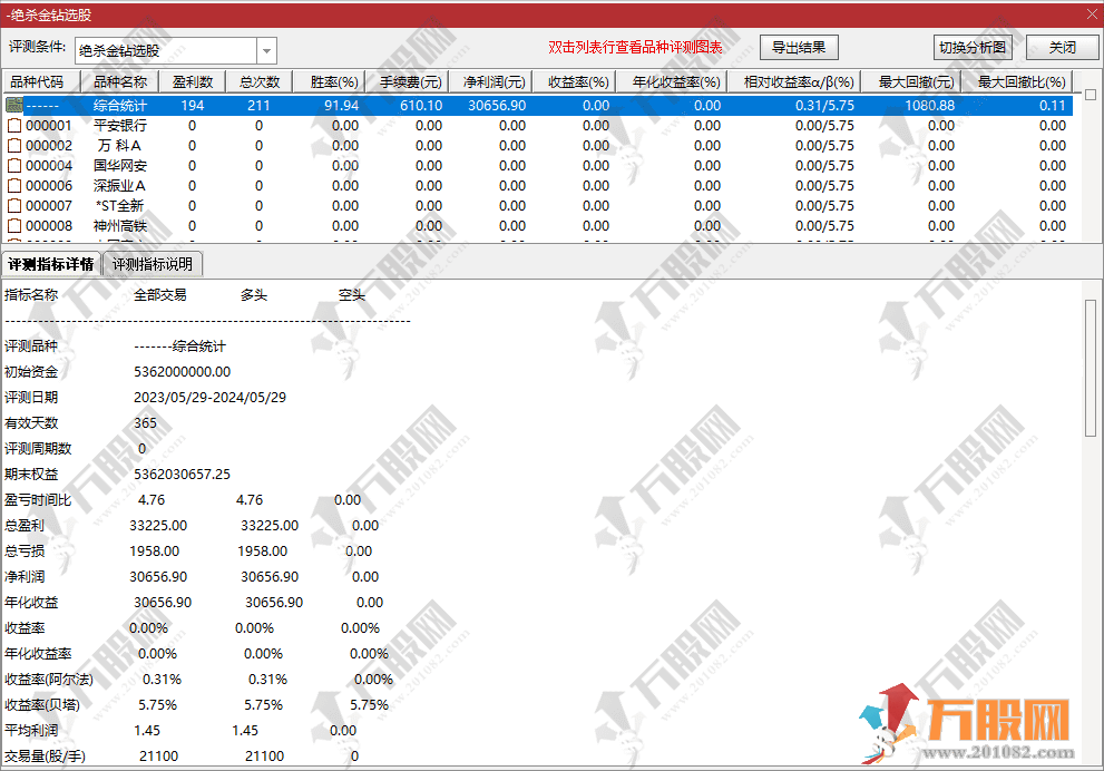 【绝杀金钻】副/选指标 无未来函数不漂移 成功高 近1年胜率91%以上 手机版+电脑版通用 ...