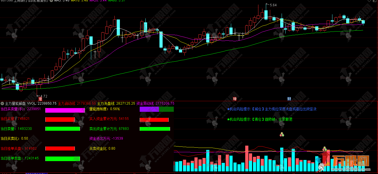 【主力量能解盘】副图指标 机会风险实时提示 盘口信息一目了然