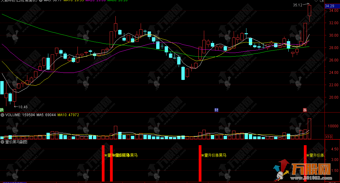 【量价黑马】副选指标公式，成交量与股价的双重突破 不含未来函数信号不漂移 ... ...