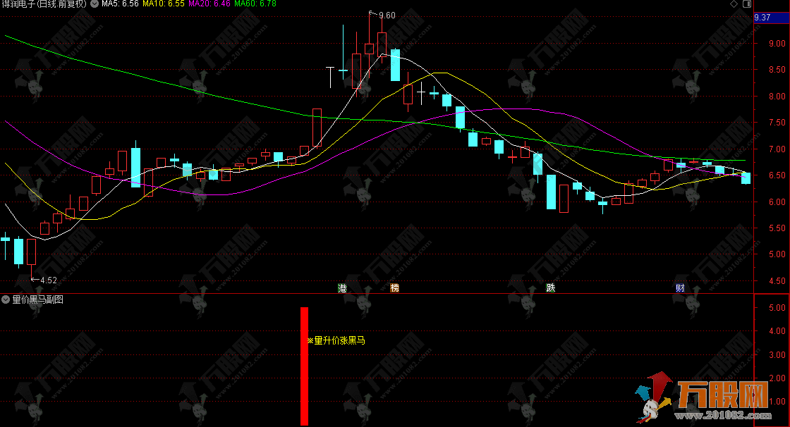 【量价黑马】副选指标公式，成交量与股价的双重突破 不含未来函数信号不漂移 ... ...