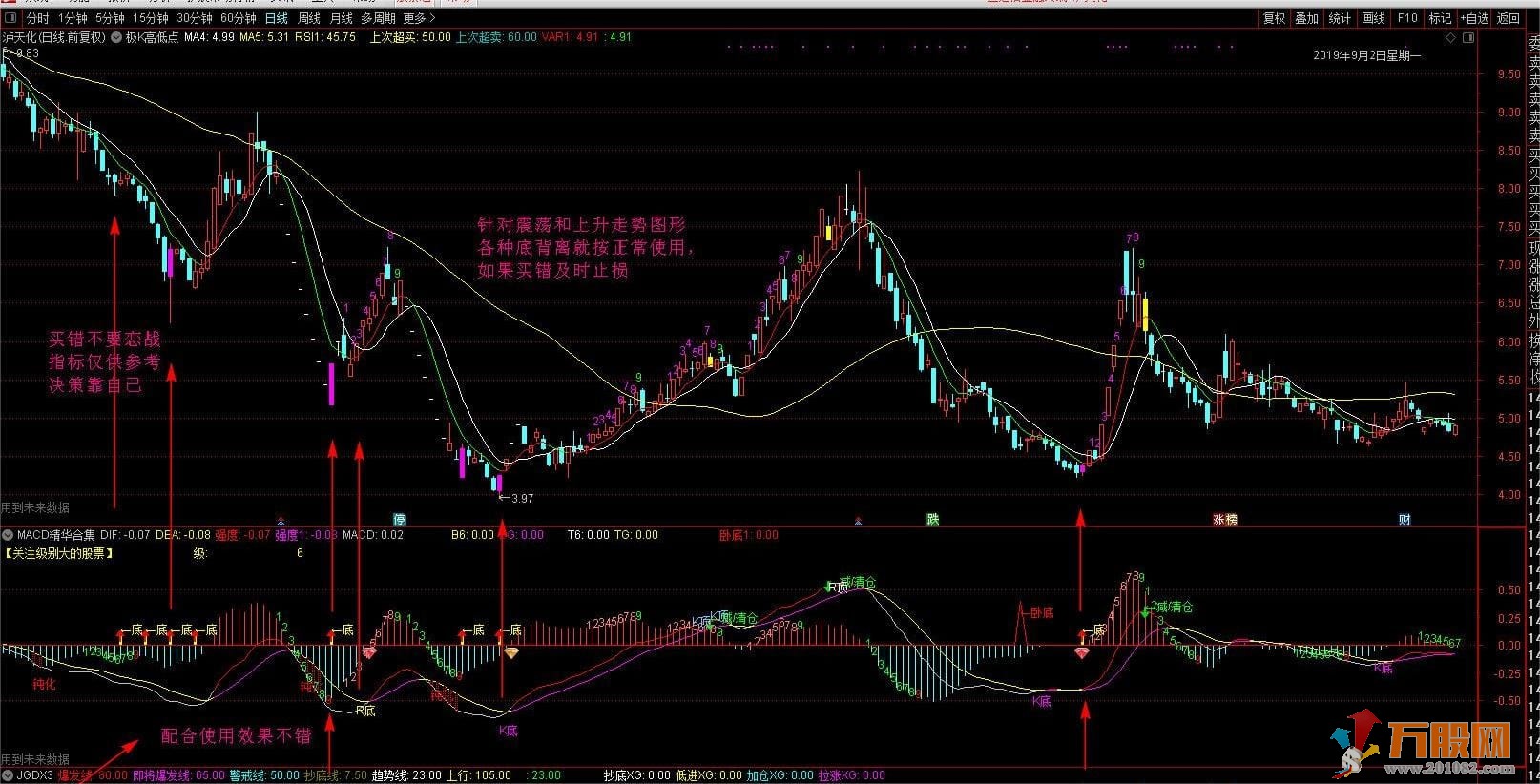 【背离精华合集】解放副图窗口/综合背离判断个股走势（九转序列）有未来函数 ... ...