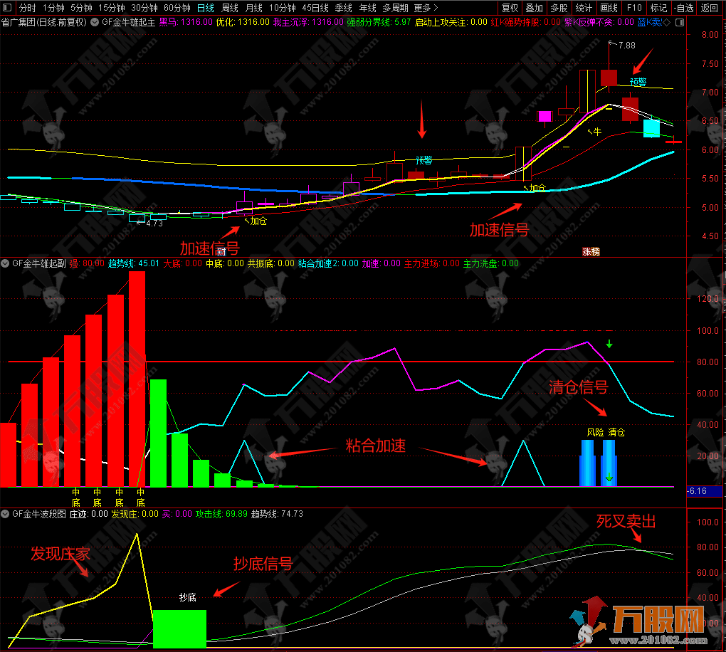【金牛雄起】主副选全套无加密指标公式  战法比较全面，波段、抄底，抓牛、逃顶都能做到 无未来函数，手机  ...