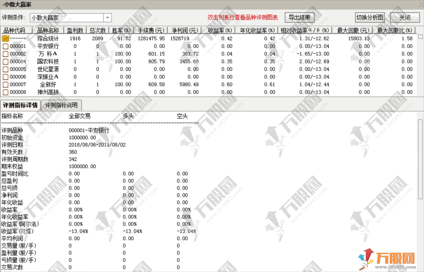 【小散大赢家】散户出奇制胜的秘密武器 尾盘竞价买入 历史测评十战九胜