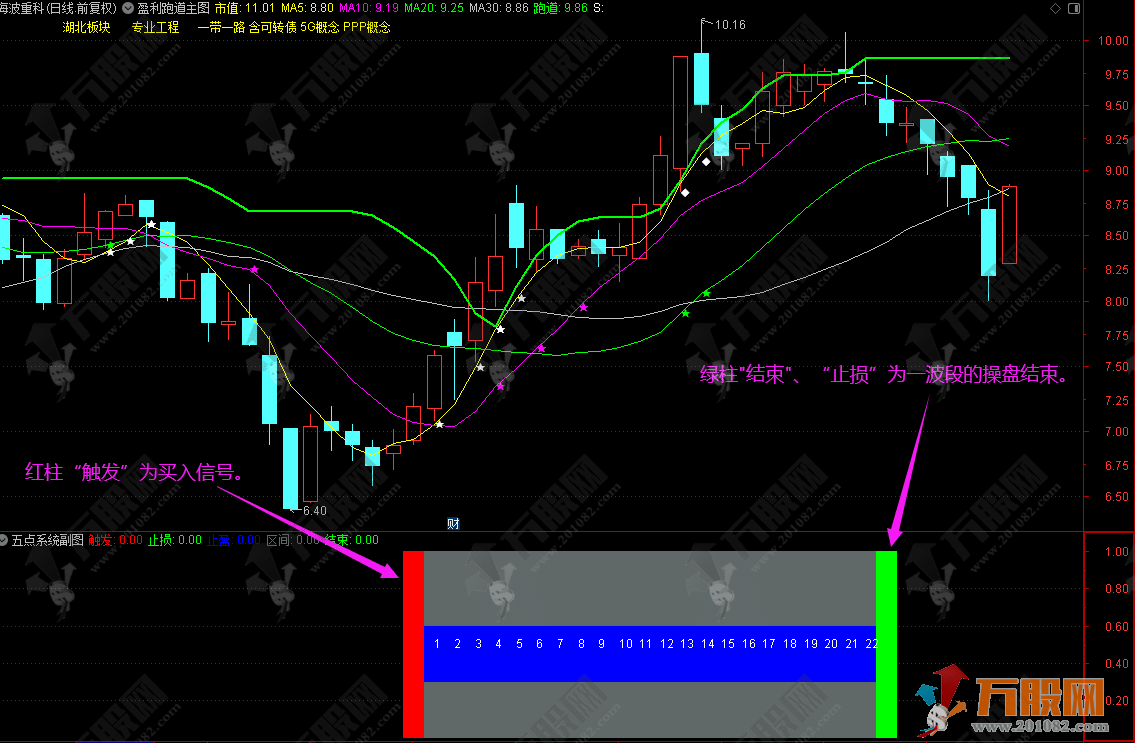 【五点系统】波段操作得心应手 非完全加密 副/选指标 通达信 贴图