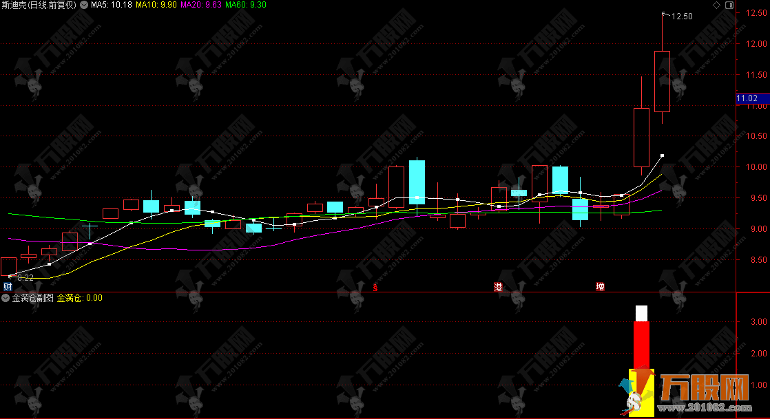 通达信《金满仓》右侧交易副选预警指标，可精准捕捉龙头股的首板涨停机会！ ...