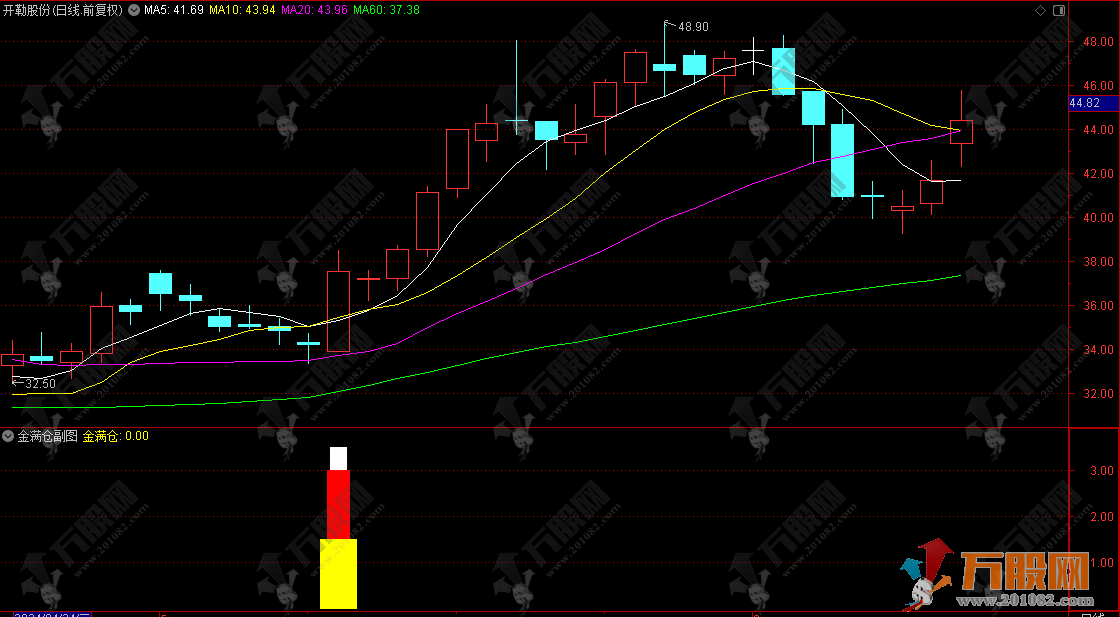 通达信《金满仓》右侧交易副选预警指标，可精准捕捉龙头股的首板涨停机会！ ...