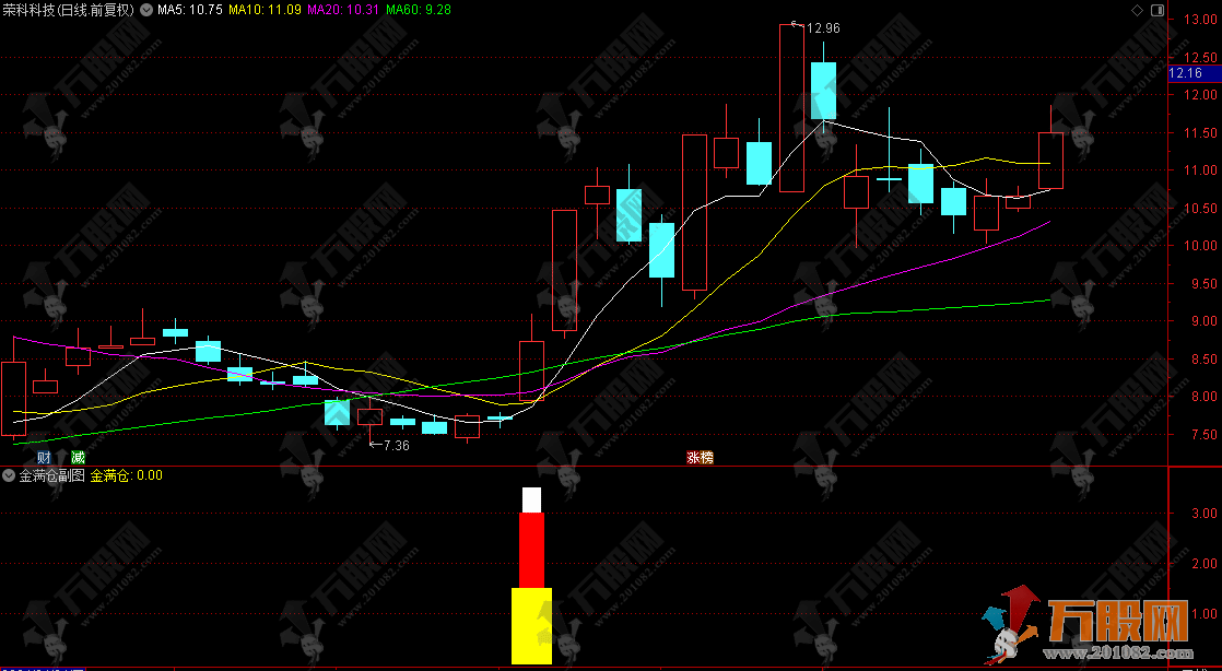 通达信《金满仓》右侧交易副选预警指标，可精准捕捉龙头股的首板涨停机会！ ...