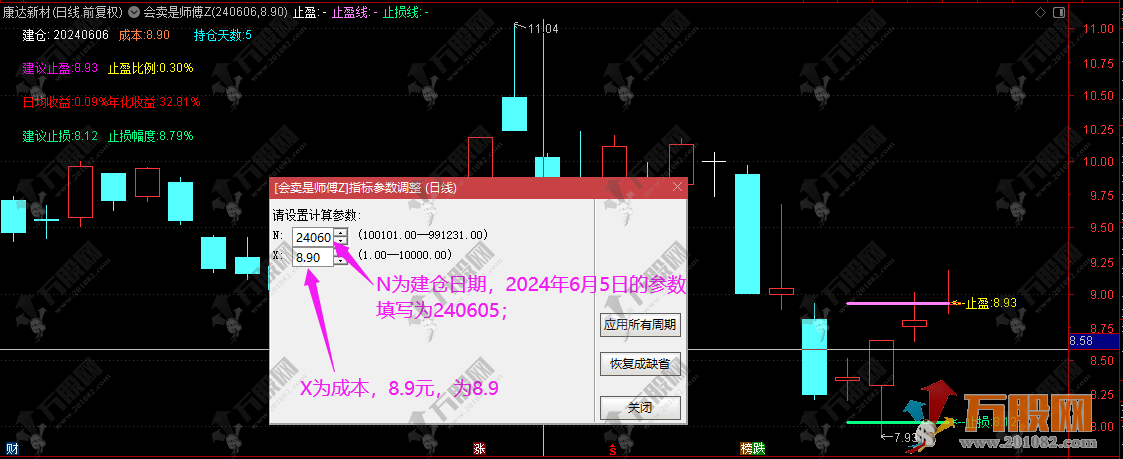 会卖是师傅 截断亏损 让利润奔跑 通达信止盈止损无加密主图指标