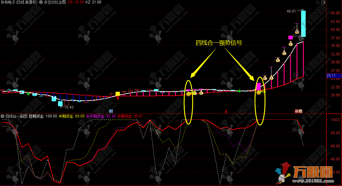 【多空四线】 四线合一强势信号 全套主副选指标 支持手机电脑使用