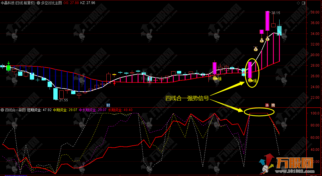 【多空四线】 四线合一强势信号 全套主副选指标 支持手机电脑使用