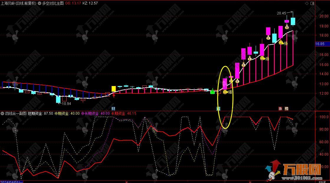 【多空四线】 四线合一强势信号 全套主副选指标 支持手机电脑使用