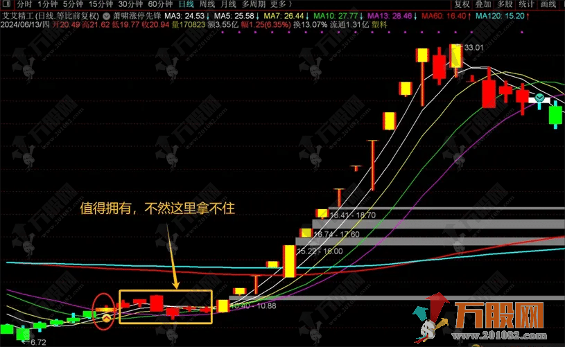 【萧啸涨停先锋】简单有效的主图指标 无未来函数