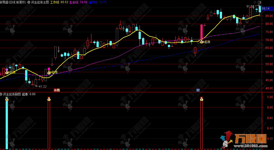 通达信【资金起涨】主副选套装指标 生命线上出钱袋子起涨信号