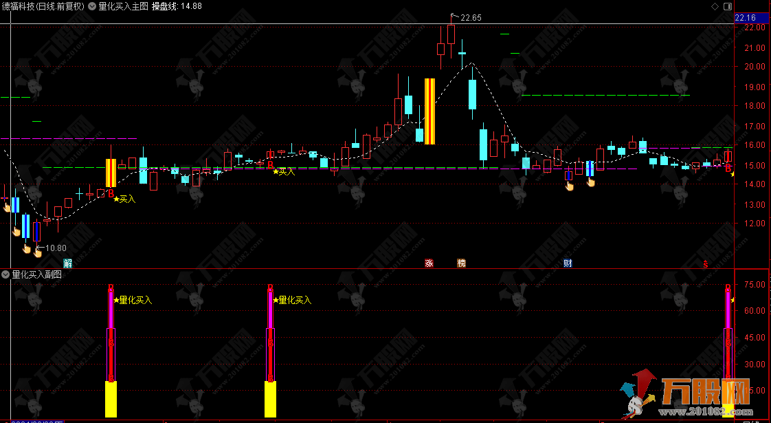 【量化买入】量化擒牛突破买入 主副选精品指标 信号适中手机电脑通用无未来函数 ... ...