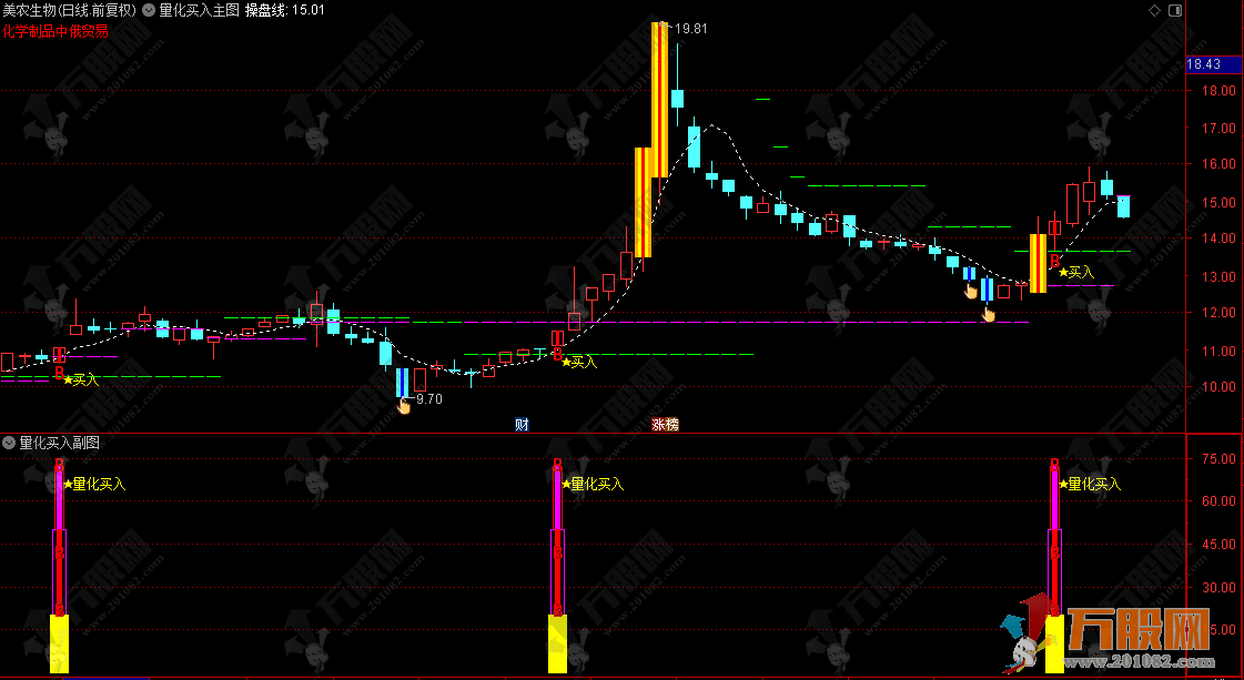 【量化买入】量化擒牛突破买入 主副选精品指标 信号适中手机电脑通用无未来函数 ... ...