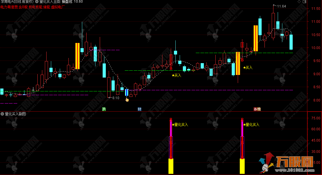 【量化买入】量化擒牛突破买入 主副选精品指标 信号适中手机电脑通用无未来函数 ... ...