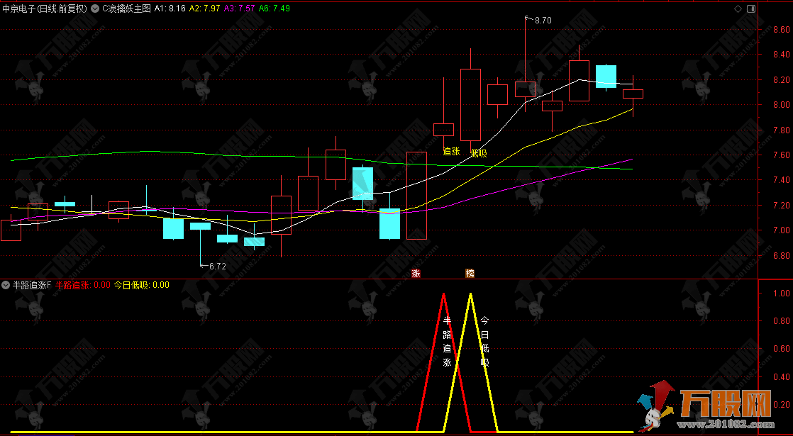 大趋势操盘【半路追涨次日低吸+半路低吸】主副图/选股指标  顺势而为追涨次日低吸 最佳双信号参考手机电脑  ...