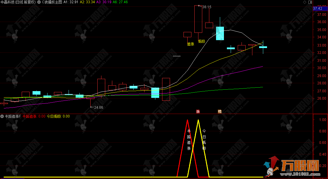 大趋势操盘【半路追涨次日低吸+半路低吸】主副图/选股指标  顺势而为追涨次日低吸 最佳双信号参考手机电脑  ...