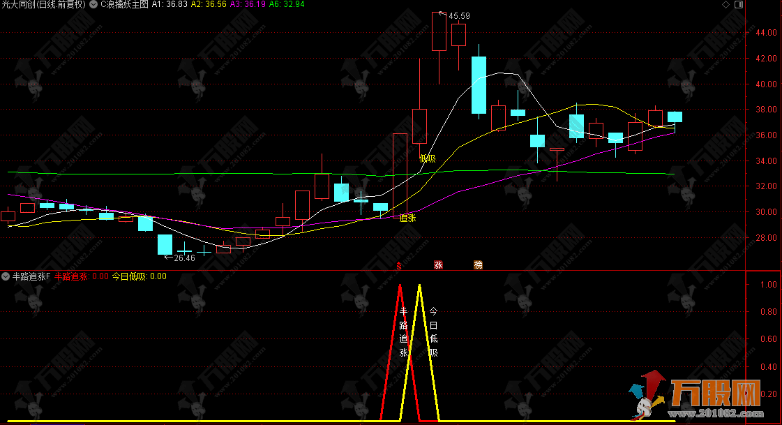 大趋势操盘【半路追涨次日低吸+半路低吸】主副图/选股指标  顺势而为追涨次日低吸 最佳双信号参考手机电脑  ...
