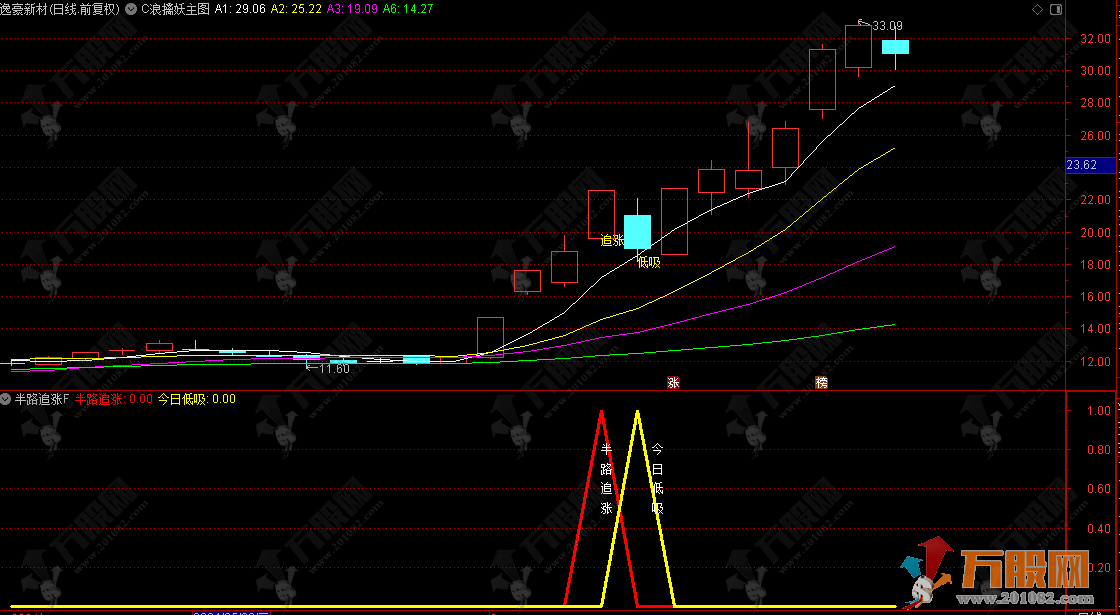 大趋势操盘【半路追涨次日低吸+半路低吸】主副图/选股指标  顺势而为追涨次日低吸 最佳双信号参考手机电脑  ...