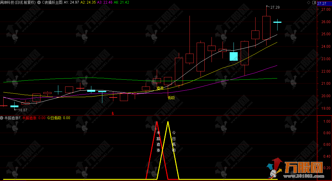 大趋势操盘【半路追涨次日低吸+半路低吸】主副图/选股指标  顺势而为追涨次日低吸 最佳双信号参考手机电脑  ...