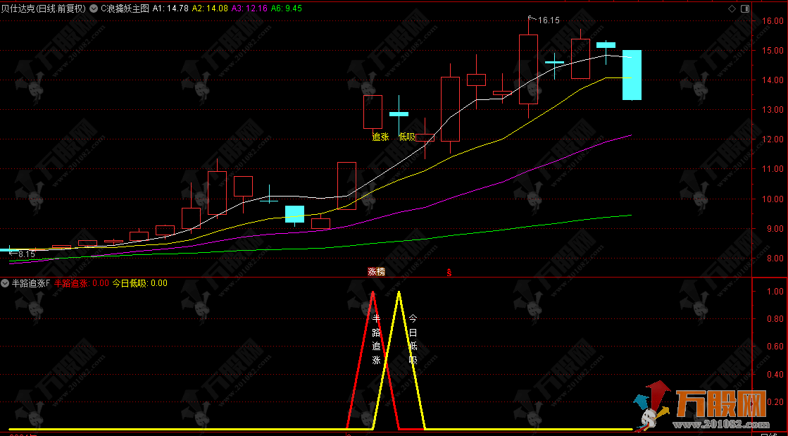 大趋势操盘【半路追涨次日低吸+半路低吸】主副图/选股指标  顺势而为追涨次日低吸 最佳双信号参考手机电脑  ...