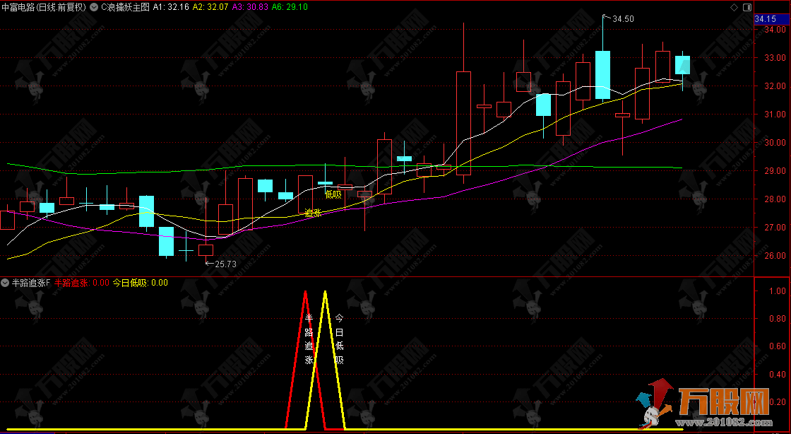 大趋势操盘【半路追涨次日低吸+半路低吸】主副图/选股指标  顺势而为追涨次日低吸 最佳双信号参考手机电脑  ...