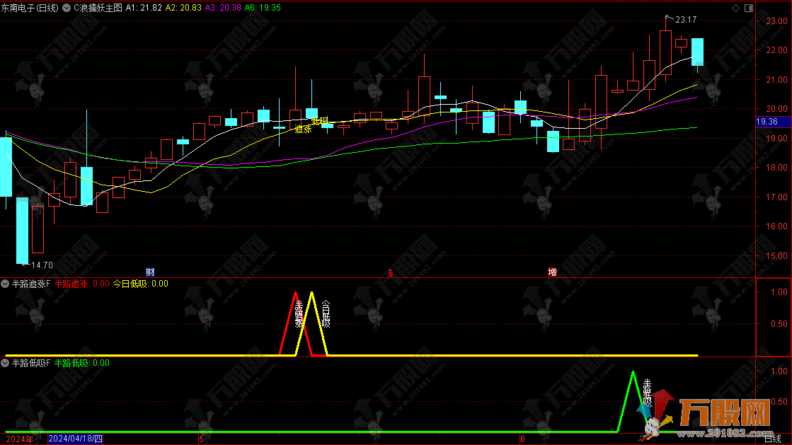 大趋势操盘【半路追涨次日低吸+半路低吸】主副图/选股指标  顺势而为追涨次日低吸 最佳双信号参考手机电脑  ...