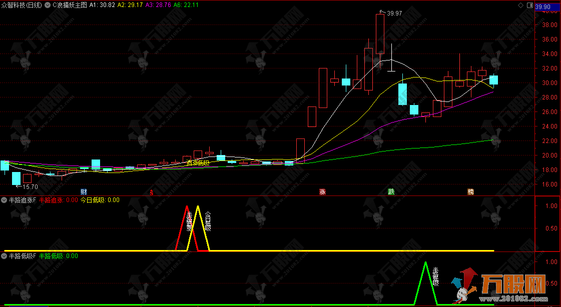 大趋势操盘【半路追涨次日低吸+半路低吸】主副图/选股指标  顺势而为追涨次日低吸 最佳双信号参考手机电脑  ...