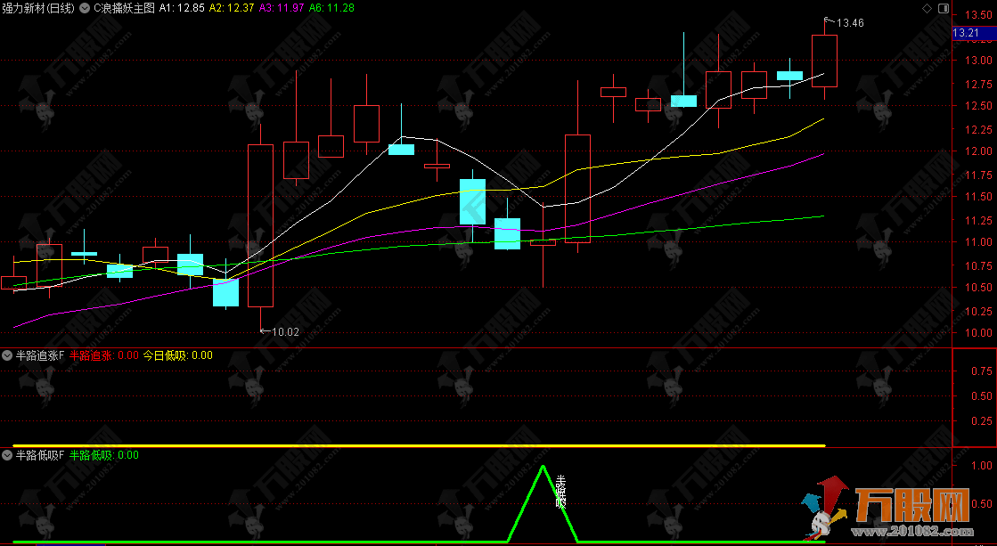 大趋势操盘【半路追涨次日低吸+半路低吸】主副图/选股指标  顺势而为追涨次日低吸 最佳双信号参考手机电脑  ...