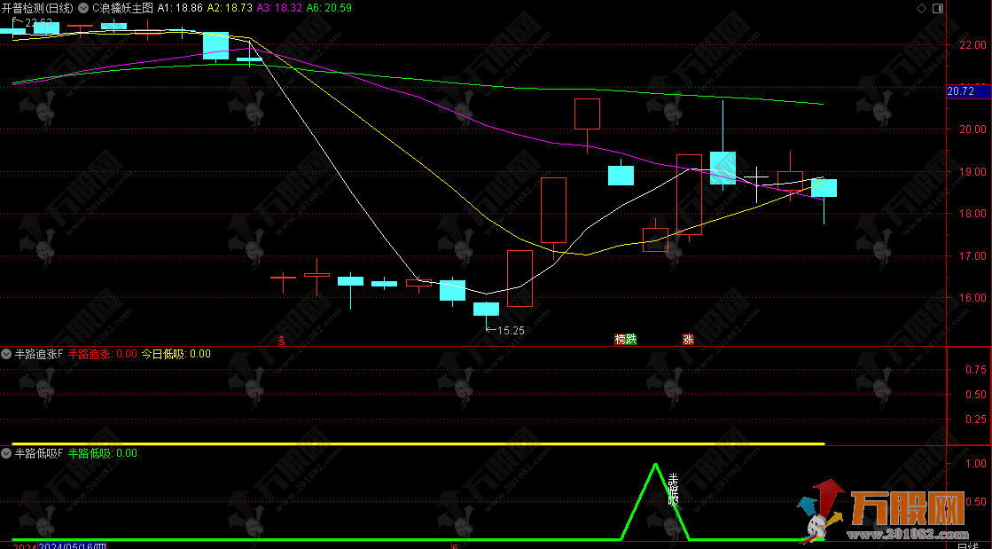 大趋势操盘【半路追涨次日低吸+半路低吸】主副图/选股指标  顺势而为追涨次日低吸 最佳双信号参考手机电脑  ...
